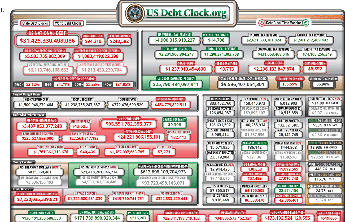 US Debt clock