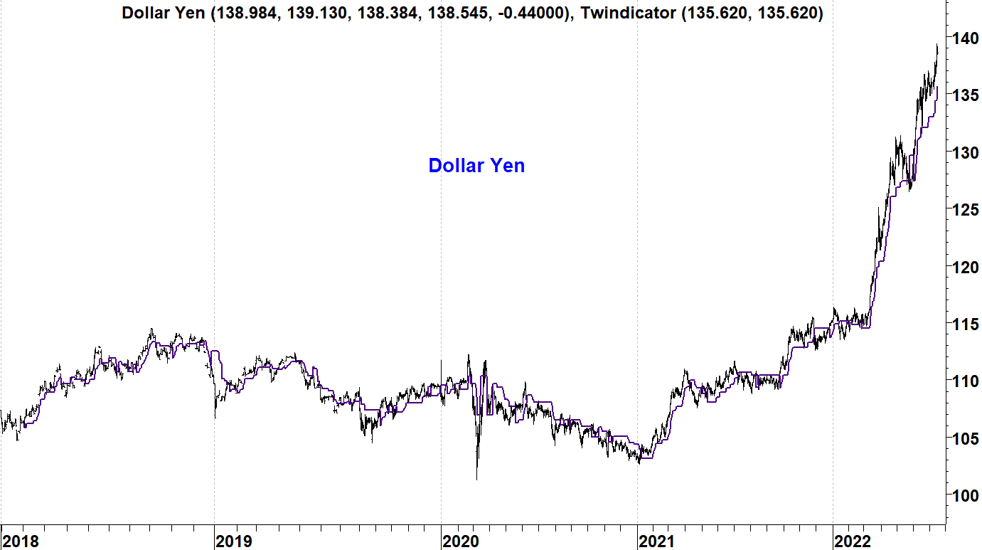 dollar yen