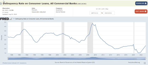 Consumer Loans del