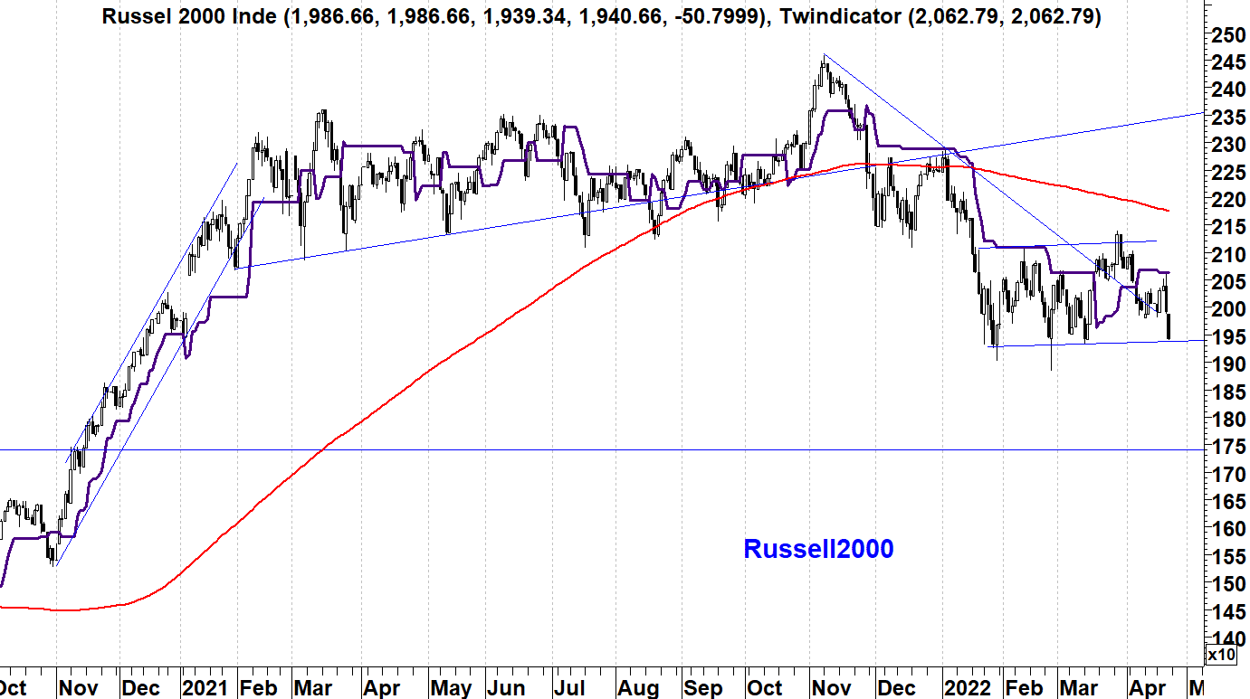 russell2000
