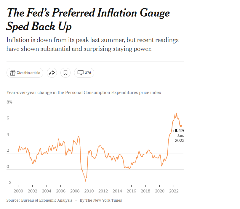 US inflatie