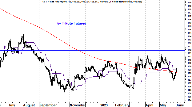 Tbonds 5year