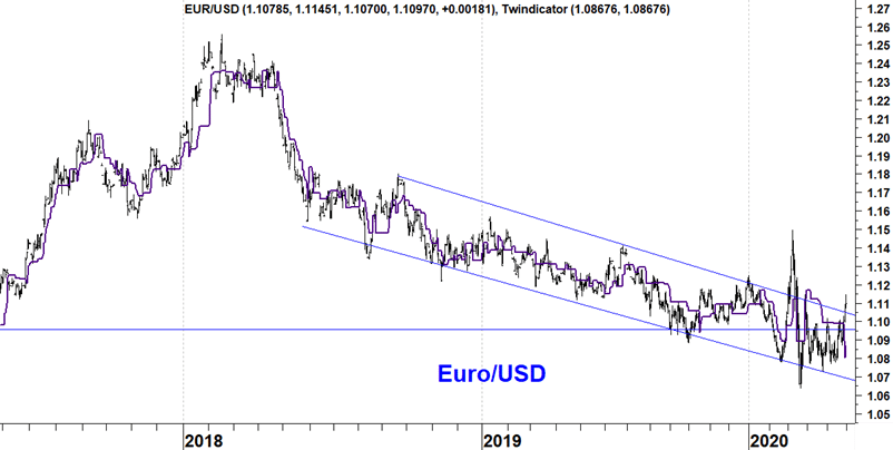 EUR/DOLLAR