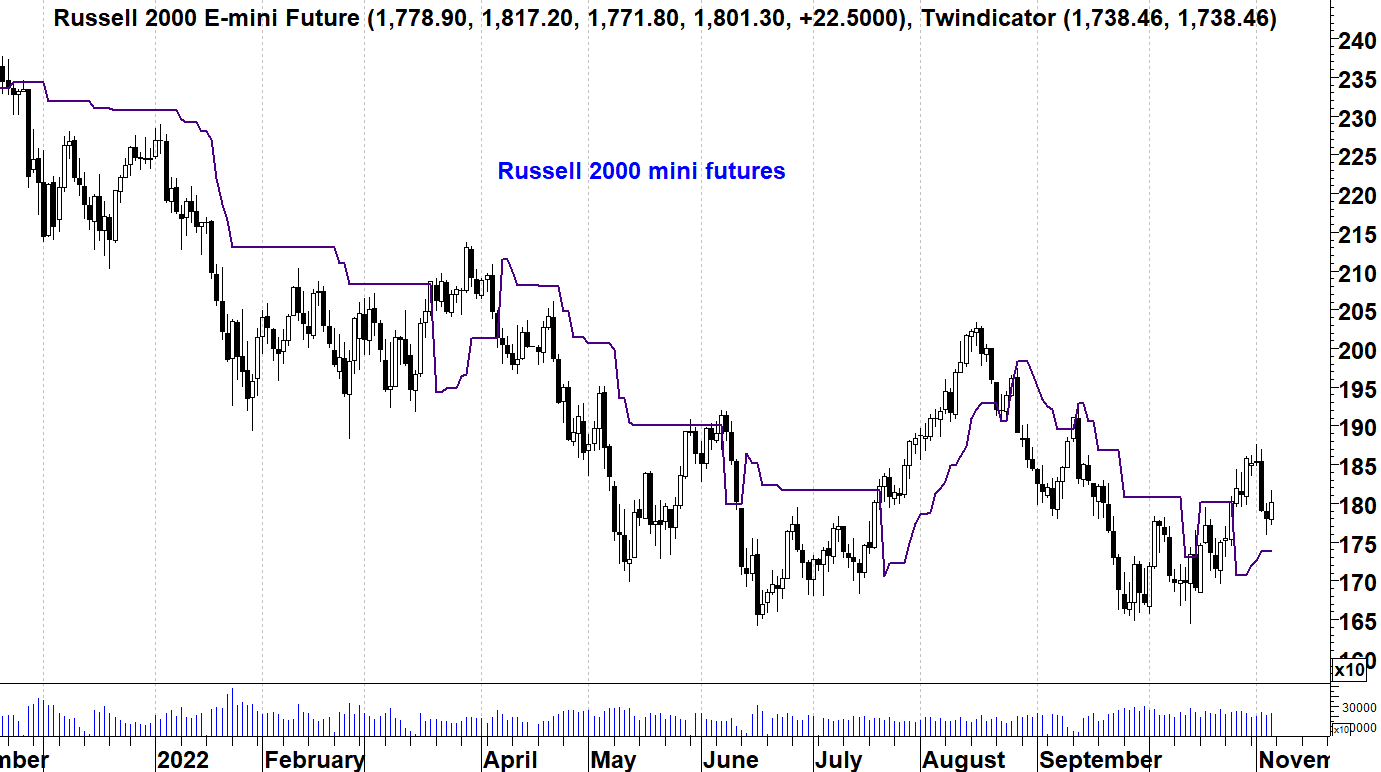 Russell 2000