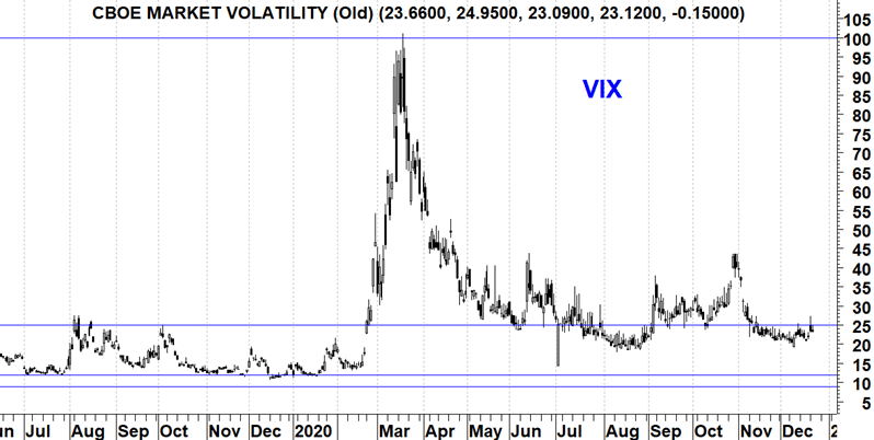 Volatility index VIX