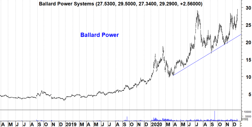 Ballard Power