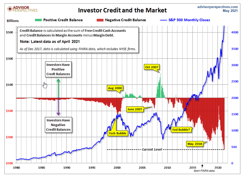Credit and the market