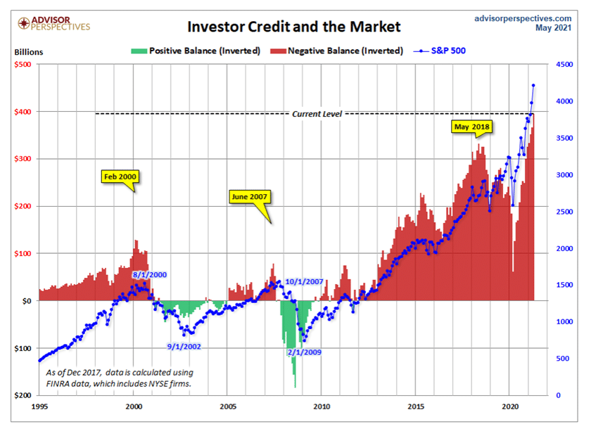 Investor Credit (debt)