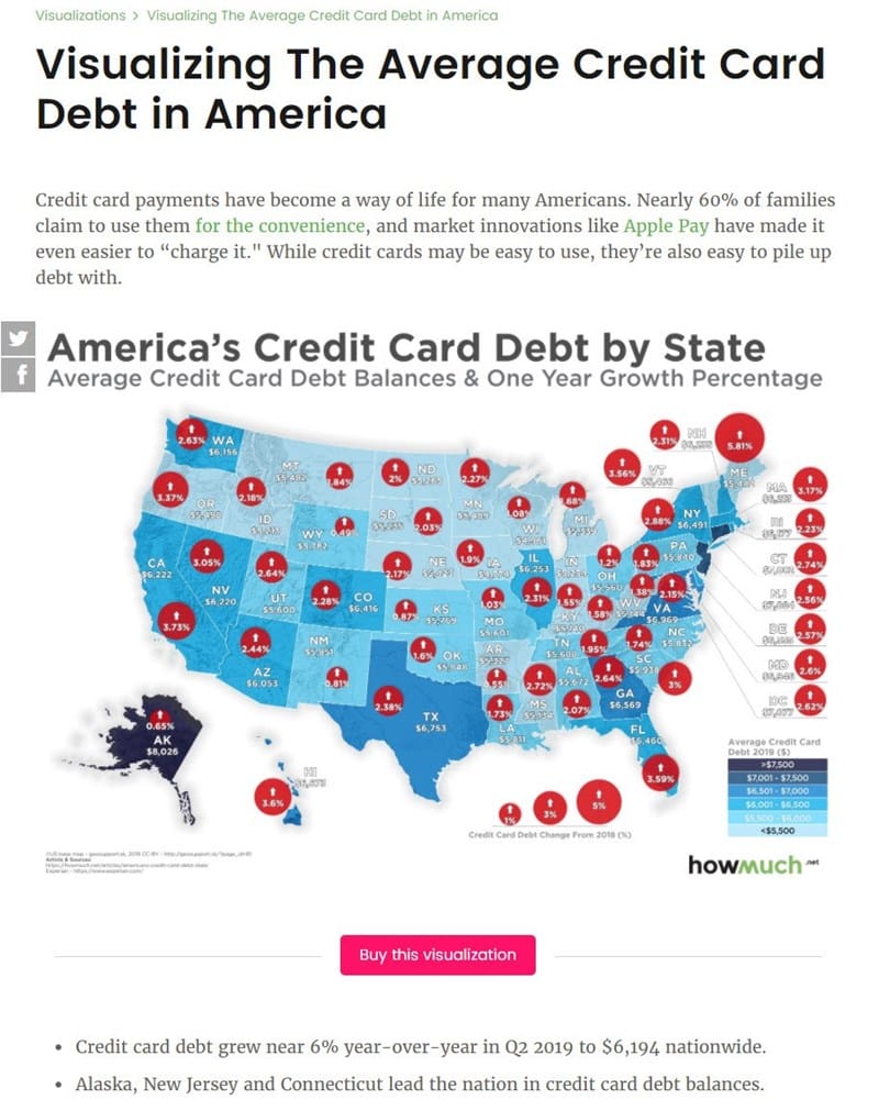 Visualizing credit card debt