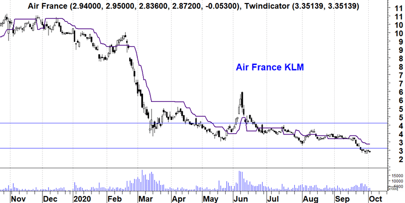 KLM Air France kort