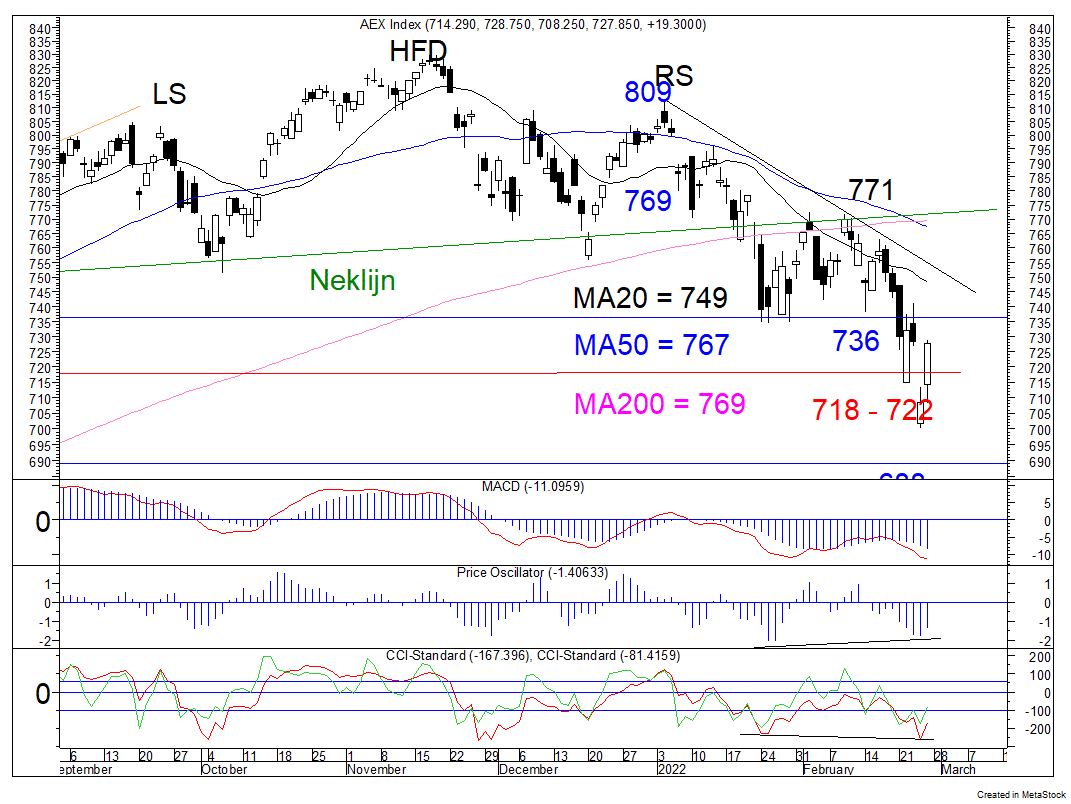 AEX H&S