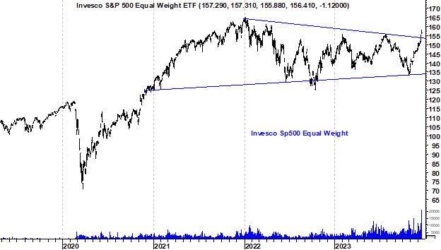 Equal Weight ETF